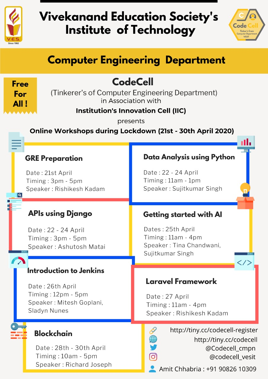 Code Cell Activities: 2019-20