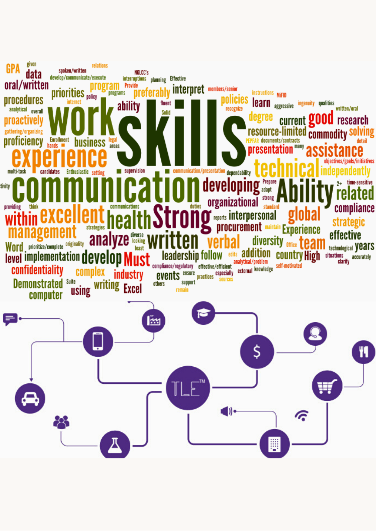 Industry Experience and must have Skills