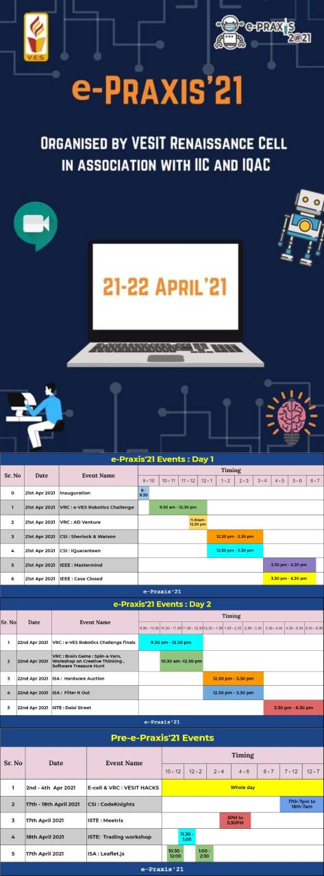 e-Praxis'21: Virtual Tantragyan beyond the barriers of Pandemic